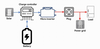 Microinverter ESS Balcony energy storage system