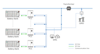 System Topology